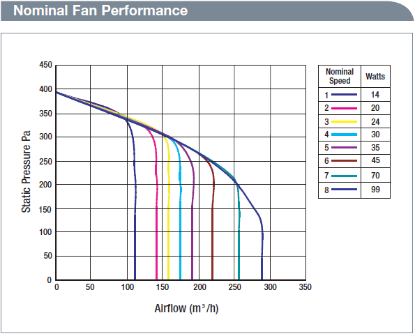 HRV 2 Fan Curve
